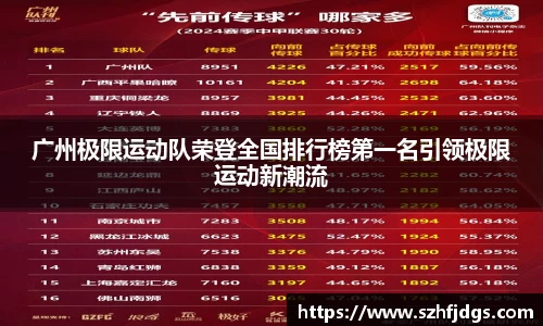 广州极限运动队荣登全国排行榜第一名引领极限运动新潮流